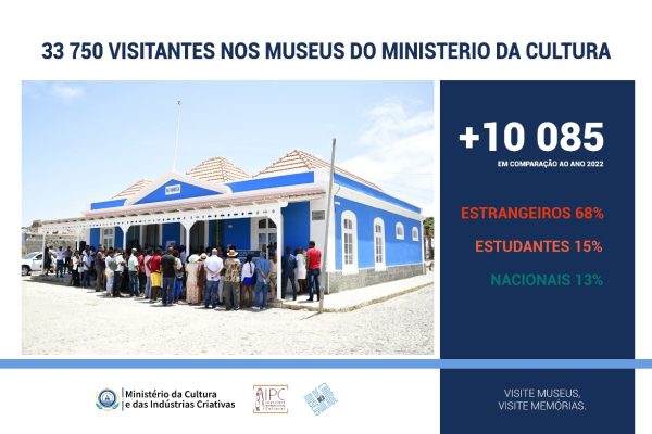 33.750 visitantes nos Museus do Ministério da Cultura em 2023